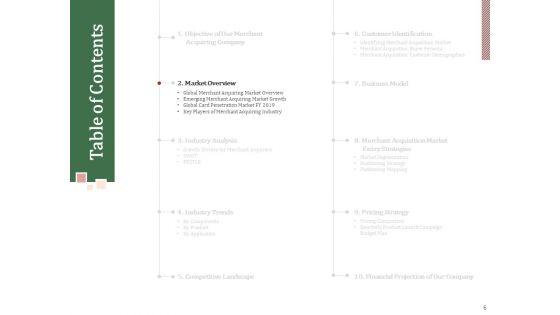 Challenges_And_Opportunities_For_Merchant_Acquirers_Ppt_PowerPoint_Presentation_Complete_Deck_With_Slides_Slide_6.jpg