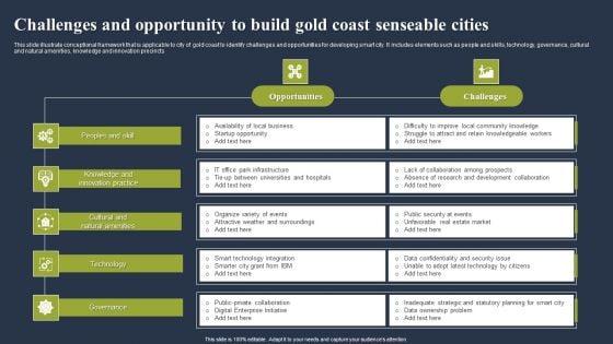 Challenges_And_Opportunity_To_Build_Gold_Coast_Senseable_Cities_Topics_PDF_Slide_1.jpg