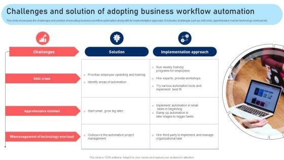 Challenges_And_Solution_Of_Adopting_Business_Workflow_Automation_Rules_PDF_Slide_1.jpg