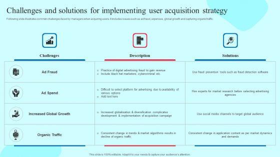 Challenges And Solutions For Implementing User Acquisition Strategy Graphics PDF Challenges And Solutions For Implementing User Acquisition Strategy Graphics PDF