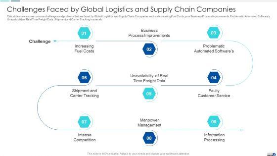 Challenges_Faced_By_Global_Logistics_And_Supply_Chain_Companies_Diagrams_PDF_Slide_1.jpg