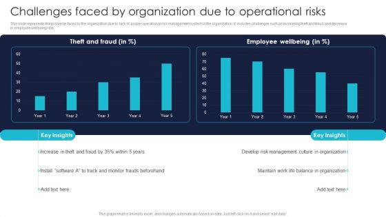 Challenges_Faced_By_Organization_Due_To_Operational_Risks_Professional_PDF_Slide_1.jpg
