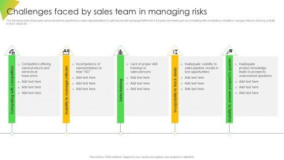 Challenges_Faced_By_Sales_Team_In_Managing_Risks_Ppt_File_Themes_PDF_Slide_1.jpg