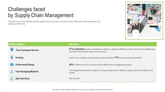 Challenges_Faced_By_Supply_Chain_Management_Topics_PDF_Slide_1.jpg