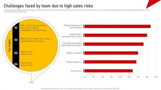 Challenges_Faced_By_Team_Due_To_High_Sales_Risks_Rules_PDF_Slide_1.jpg