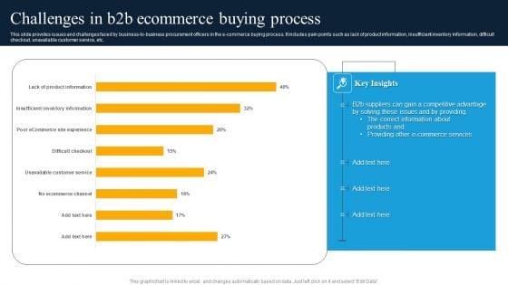 Challenges_In_B2b_Ecommerce_Buying_Process_Clipart_PDF_Slide_1.jpg