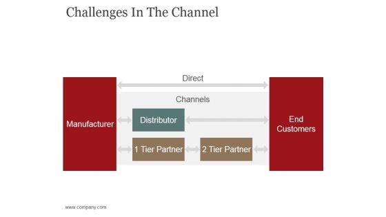 Challenges_In_The_Channel_Ppt_PowerPoint_Presentation_Professional_Shapes_Slide_1.jpg