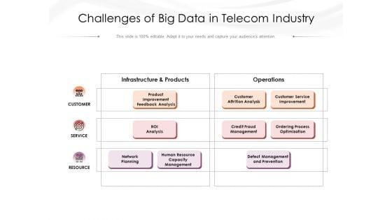 Challenges_Of_Big_Data_In_Telecom_Industry_Ppt_PowerPoint_Presentation_Show_Model_PDF_Slide_1.jpg