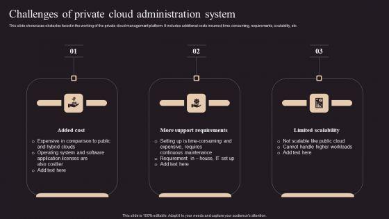 Challenges_Of_Private_Cloud_Administration_System_Structure_PDF_Slide_1.jpg