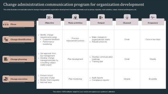 Change Administration Communication Program For Organization Development Brochure PDF Change Administration Communication Program For Organization Development Brochure PDF