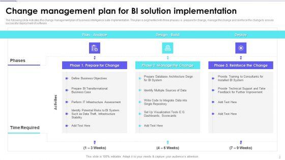 Change_Administration_Strategic_Plan_For_Business_Intelligence_Modification_Ppt_PowerPoint_Presentation_Complete_Deck_With_Slides_Slide_2.jpg