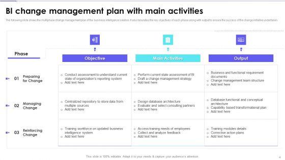 Change_Administration_Strategic_Plan_For_Business_Intelligence_Modification_Ppt_PowerPoint_Presentation_Complete_Deck_With_Slides_Slide_4.jpg