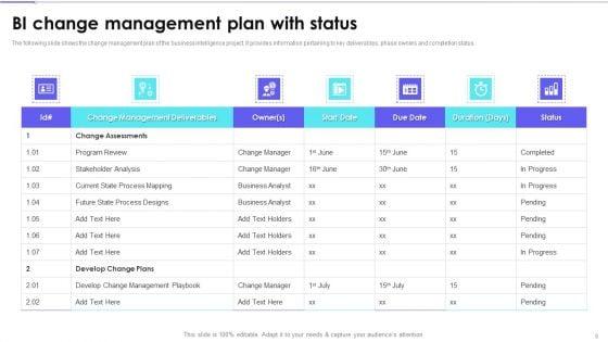 Change_Administration_Strategic_Plan_For_Business_Intelligence_Modification_Ppt_PowerPoint_Presentation_Complete_Deck_With_Slides_Slide_6.jpg