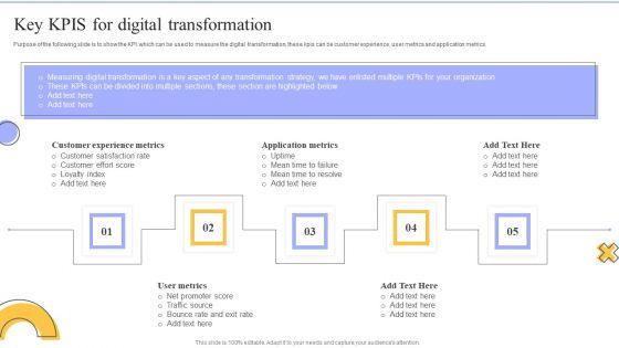 Change_Administration_Strategies_Key_Kpis_For_Digital_Transformation_Designs_PDF_Slide_1.jpg