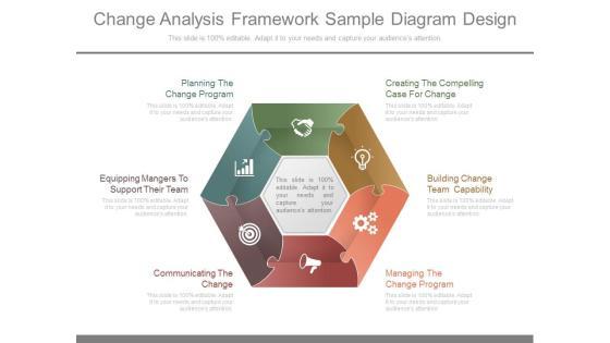 Change Analysis Framework Sample Diagram Design Change Analysis Framework Sample Diagram Design