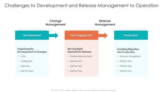 Change_And_Release_Management_Ppt_PowerPoint_Presentation_Complete_With_Slides_Slide_2.jpg