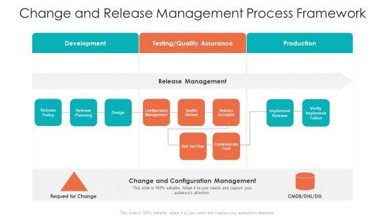 Change_And_Release_Management_Ppt_PowerPoint_Presentation_Complete_With_Slides_Slide_4.jpg