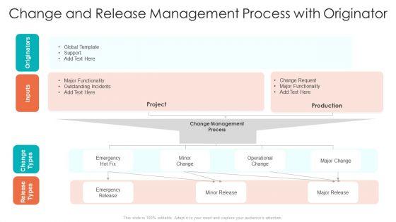 Change_And_Release_Management_Ppt_PowerPoint_Presentation_Complete_With_Slides_Slide_6.jpg