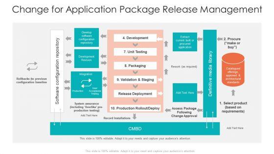 Change_And_Release_Management_Ppt_PowerPoint_Presentation_Complete_With_Slides_Slide_7.jpg