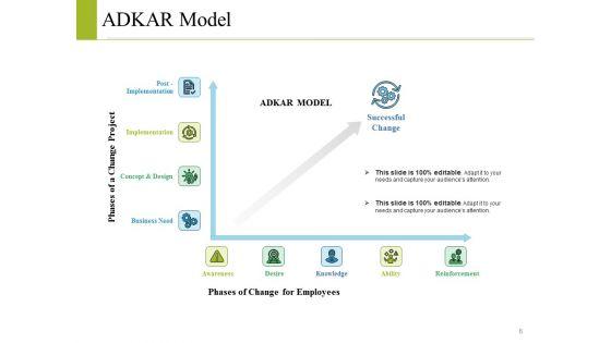 Change_Control_Model_Ppt_PowerPoint_Presentation_Complete_Deck_With_Slides_Slide_8.jpg
