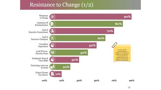 Change_Control_Process_Ppt_PowerPoint_Presentation_Complete_Deck_With_Slides_Slide_31.jpg