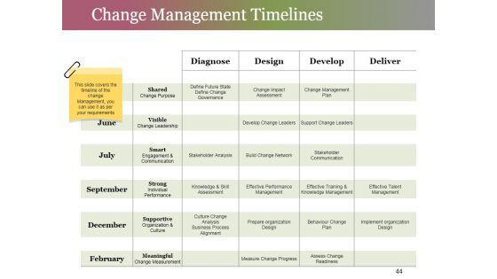Change_Control_Process_Ppt_PowerPoint_Presentation_Complete_Deck_With_Slides_Slide_44.jpg