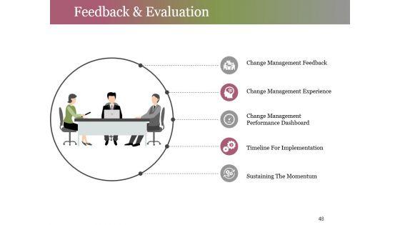 Change_Control_Process_Ppt_PowerPoint_Presentation_Complete_Deck_With_Slides_Slide_48.jpg