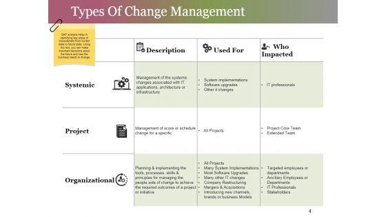 Change_Control_Process_Ppt_PowerPoint_Presentation_Complete_Deck_With_Slides_Slide_4.jpg