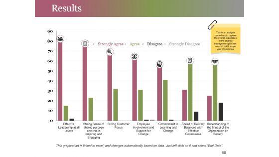 Change_Control_Process_Ppt_PowerPoint_Presentation_Complete_Deck_With_Slides_Slide_50.jpg