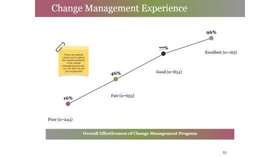 Change_Control_Process_Ppt_PowerPoint_Presentation_Complete_Deck_With_Slides_Slide_51.jpg
