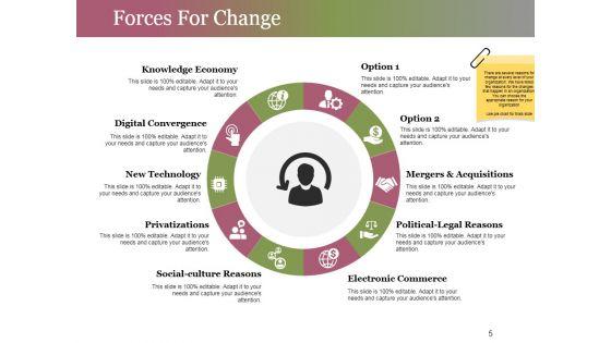 Change_Control_Process_Ppt_PowerPoint_Presentation_Complete_Deck_With_Slides_Slide_5.jpg