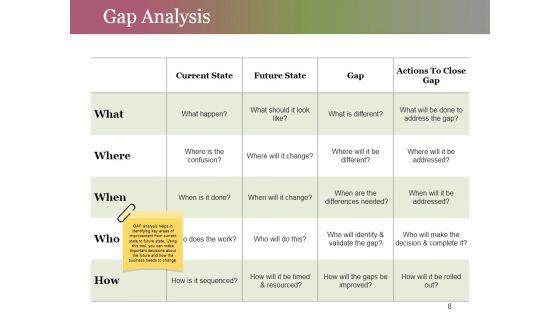 Change_Control_Process_Ppt_PowerPoint_Presentation_Complete_Deck_With_Slides_Slide_8.jpg