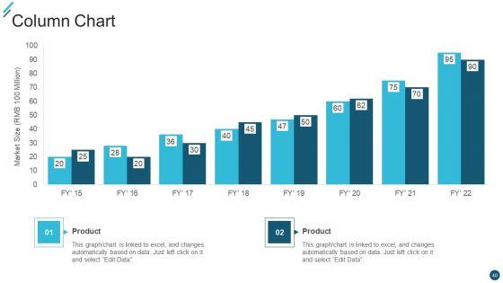 Change_Execution_Plan_Ppt_PowerPoint_Presentation_Complete_Deck_With_Slides_Slide_40.jpg