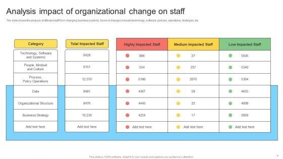 Change_Impact_Assessment_Ppt_PowerPoint_Presentation_Complete_Deck_With_Slides_Slide_7.jpg