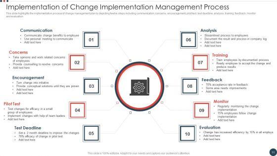 Change_Implementation_Management_Process_Ppt_PowerPoint_Presentation_Complete_With_Slides_Slide_11.jpg