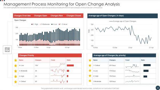 Change_Implementation_Management_Process_Ppt_PowerPoint_Presentation_Complete_With_Slides_Slide_12.jpg