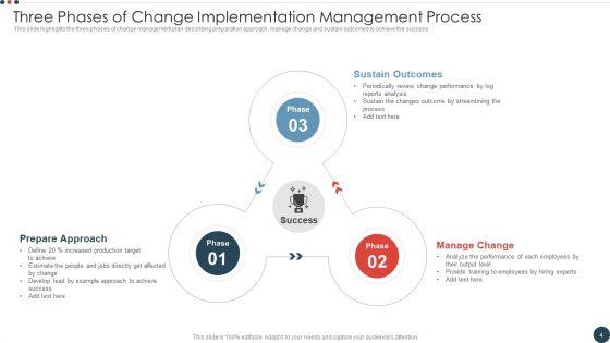 Change_Implementation_Management_Process_Ppt_PowerPoint_Presentation_Complete_With_Slides_Slide_4.jpg