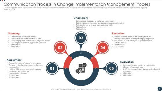 Change_Implementation_Management_Process_Ppt_PowerPoint_Presentation_Complete_With_Slides_Slide_6.jpg