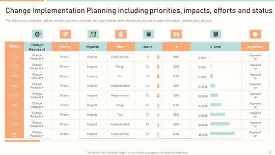 Change_Implementation_Planning_Ppt_PowerPoint_Presentation_Complete_With_Slides_Slide_3.jpg