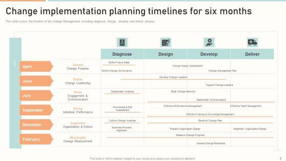 Change_Implementation_Planning_Ppt_PowerPoint_Presentation_Complete_With_Slides_Slide_5.jpg