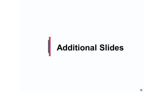 Change_Implementation_Proposal_Ppt_PowerPoint_Presentation_Complete_Deck_With_Slides_Slide_19.jpg