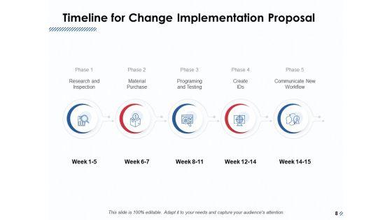 Change_Implementation_Proposal_Ppt_PowerPoint_Presentation_Complete_Deck_With_Slides_Slide_8.jpg