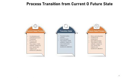 Change_Is_A_Process_Business_Ppt_PowerPoint_Presentation_Complete_Deck_Slide_4.jpg