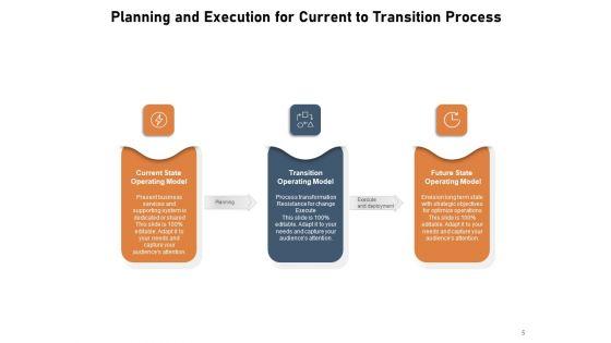 Change_Is_A_Process_Business_Ppt_PowerPoint_Presentation_Complete_Deck_Slide_5.jpg