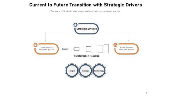 Change_Is_A_Process_Business_Ppt_PowerPoint_Presentation_Complete_Deck_Slide_7.jpg