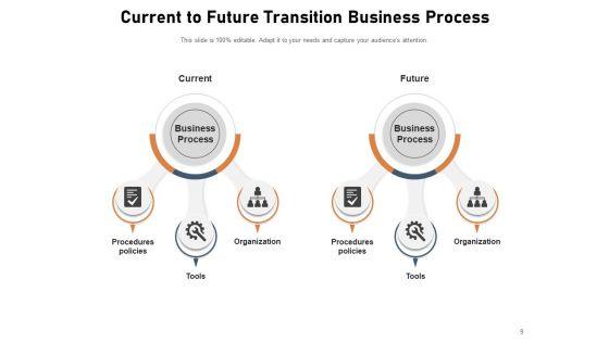 Change_Is_A_Process_Business_Ppt_PowerPoint_Presentation_Complete_Deck_Slide_9.jpg