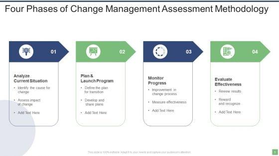 Change_Management_Assessment_Ppt_PowerPoint_Presentation_Complete_With_Slides_Slide_5.jpg