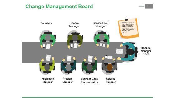 Change_Management_Budgeting_Ppt_PowerPoint_Presentation_Complete_Deck_With_Slides_Slide_2.jpg