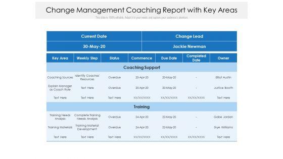 Change_Management_Coaching_Report_With_Key_Areas_Ppt_PowerPoint_Presentation_Gallery_Design_Inspiration_PDF_Slide_1.jpg