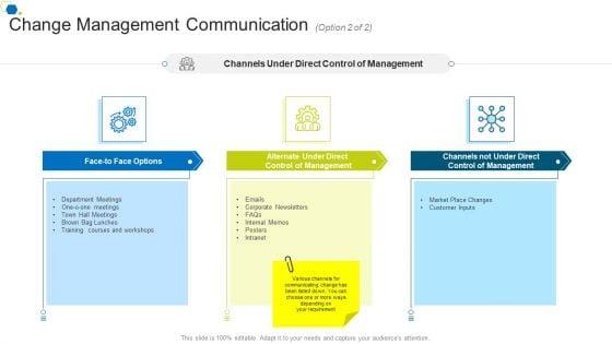 Change_Management_Communication_Direct_Corporate_Transformation_Strategic_Outline_Pictures_PDF_Slide_1.jpg
